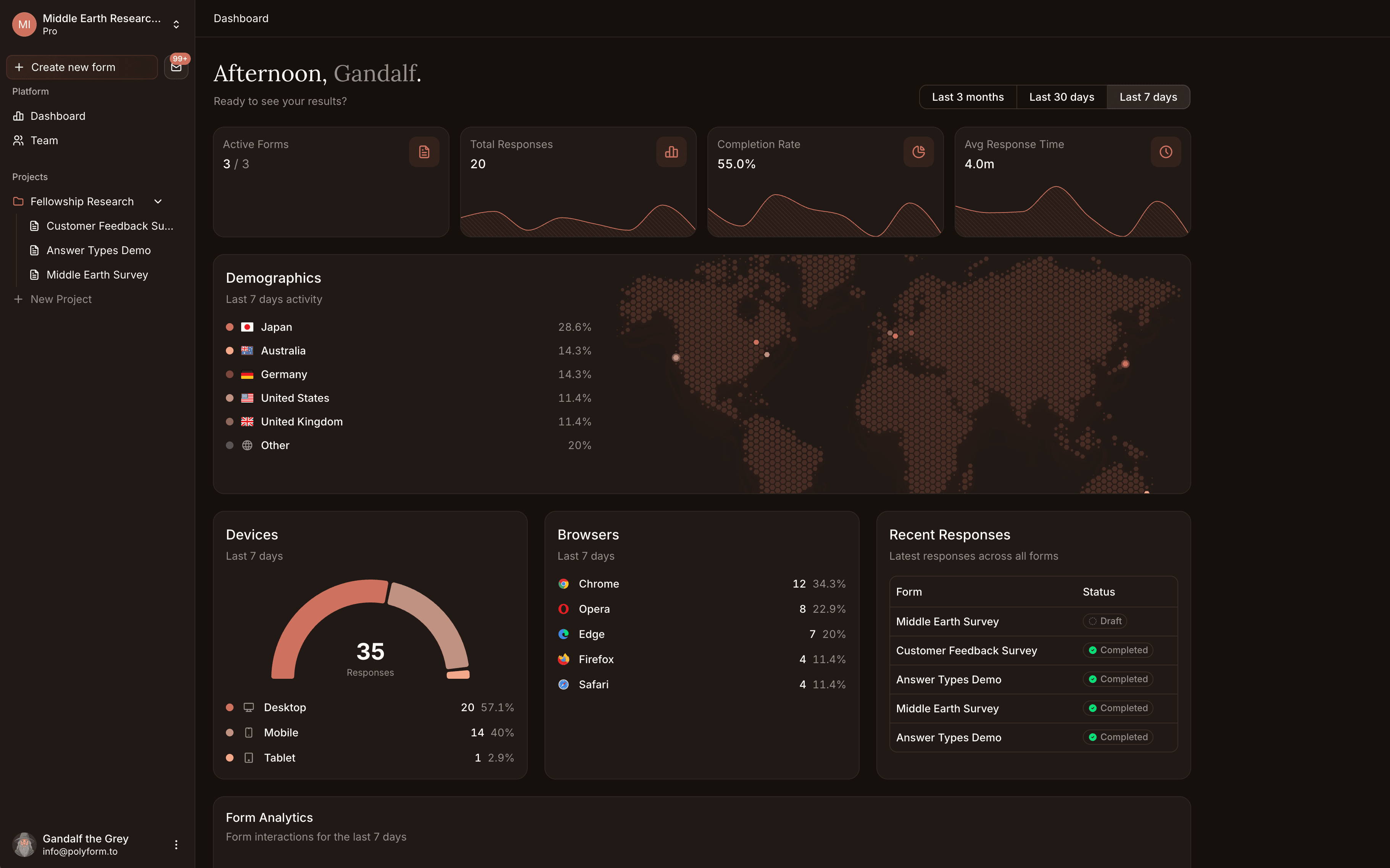 Polyform Dashboard