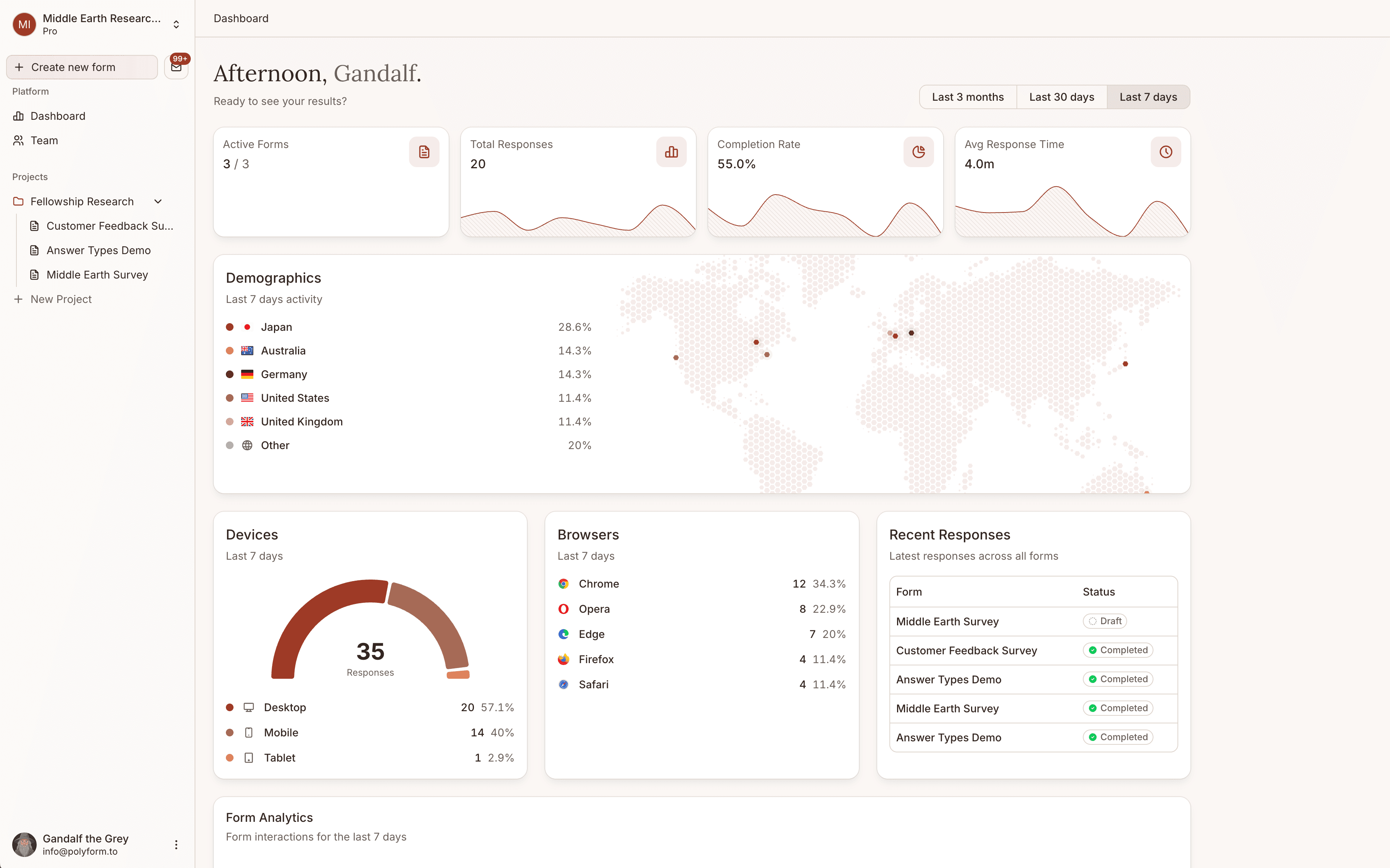Polyform Dashboard
